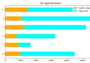 Python Pandas - Vẽ biểu đồ cột ngang chồng (Stacked Horizontal Bar Chart)