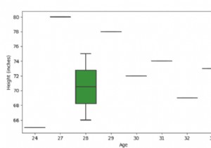Tạo Box Plot với Seaborn - Python Pandas