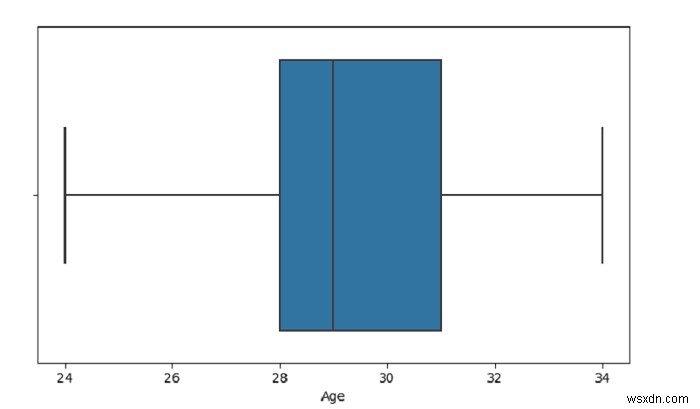 Tạo một lô hộp với SeaBorn - Python Pandas 