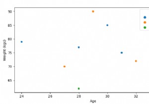 Tạo Scatter Plot với Seaborn - Python Pandas