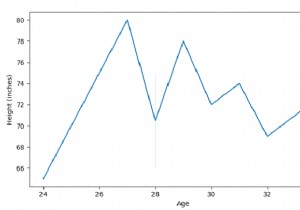 Vẽ một sơ đồ với Seaborn - Python Pandas 