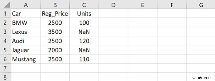 Python Pandas - Truyền các giá trị không phải null về phía trước 