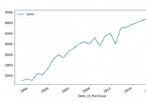 Vẽ tập dữ liệu hiển thị xu hướng tăng (Uptrend) - Python Pandas