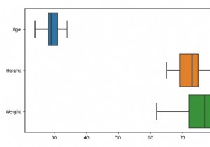 Python Pandas - Vẽ biểu đồ hộp cho mỗi biến số trong DataFrame với Seaborn 