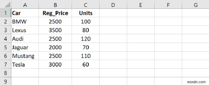 Python Pandas - Chọn một tập hợp con các hàng và cột được kết hợp 