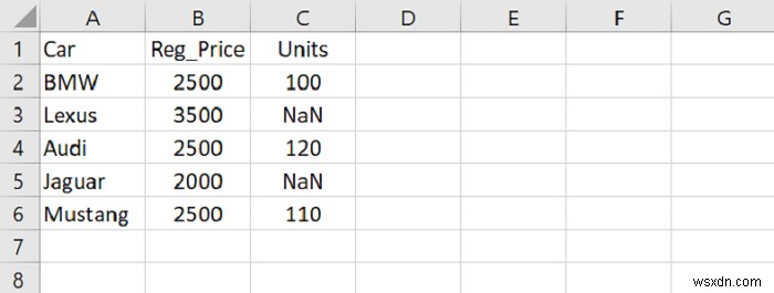 Python Pandas - Thay thế tất cả các phần tử NaN trong DataFrame bằng 0 