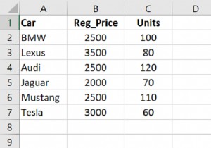 Đổi tên tên cột bằng số chỉ mục của tệp CSV trong Pandas 