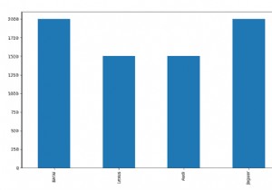 Python - Cách vẽ biểu đồ dữ liệu gấu trúc trong biểu đồ thanh 