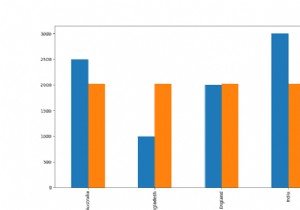 Python Pandas - Vẽ nhiều cột dữ liệu trong DataFrame? 