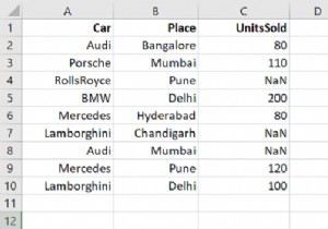 Python - Cách bỏ các hàng rỗng khỏi Pandas DataFrame 