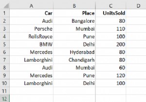 Python Pandas - Cách bỏ qua không gian ban đầu khỏi DataFrame 