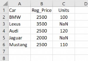 Python Pandas - Điền các giá trị NaN bằng phương pháp nội suy 