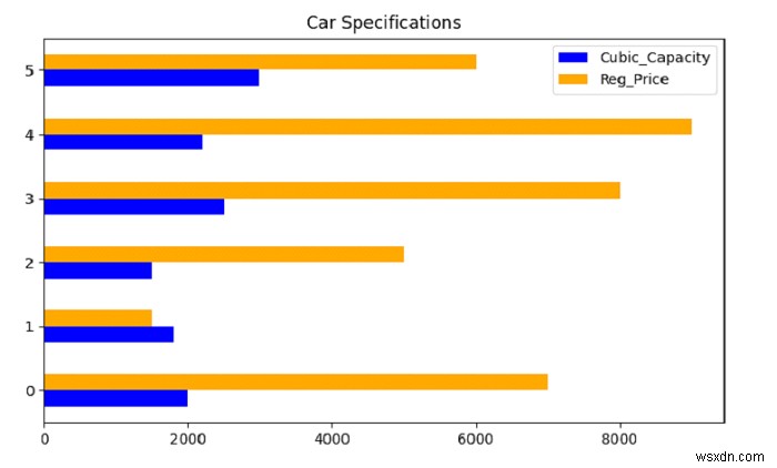 Python Pandas - Vẽ biểu đồ thanh ngang được nhóm theo nhóm sẽ tất cả các cột 