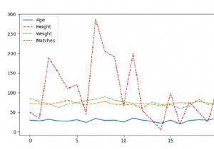 Vẽ một lineplot chuyển toàn bộ tập dữ liệu với Seaborn - Python Pandas 