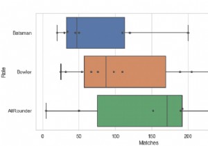 Python Pandas - Vẽ một đám quan sát trên đầu một ô hộp với Seaborn 