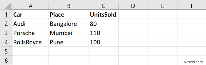 Làm cách nào để đọc tất cả các tệp excel trong một thư mục dưới dạng Pandas DataFrame? 