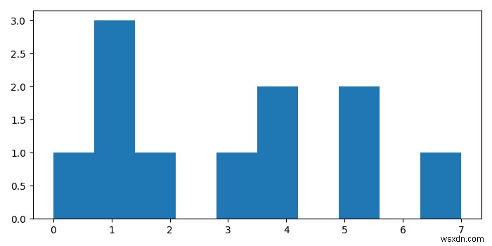 Làm cách nào để lưu một biểu đồ biểu đồ trong Python? 