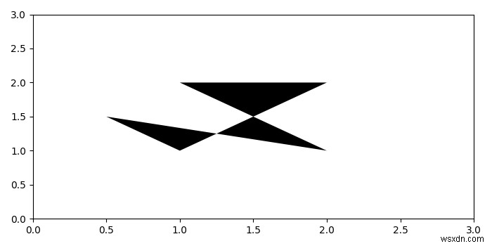 Làm thế nào để vẽ đa giác lớn nhất từ ​​một tập hợp các điểm trong matplotlib? 