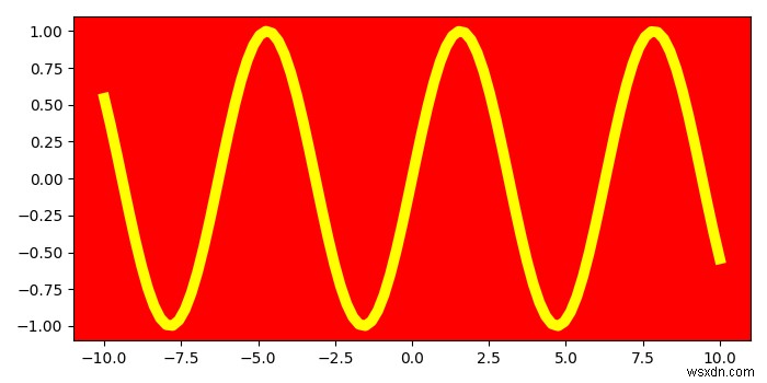 Làm cách nào để thay đổi màu mặt của một ô bằng Matplotlib? 