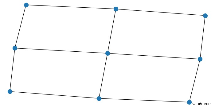 Matplotlib - Vẽ mạng và đồ thị với Networkx 