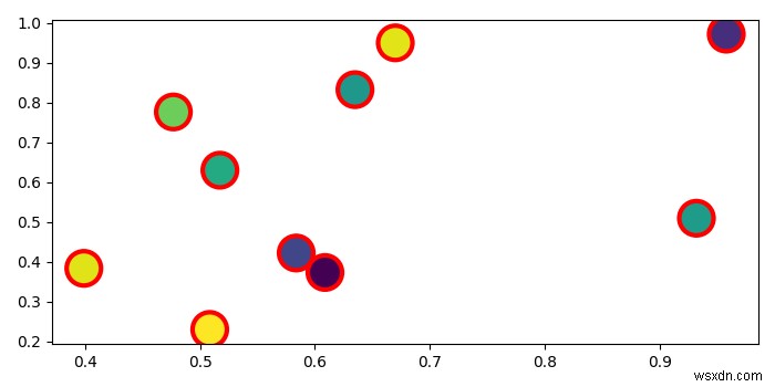 Làm cách nào để đặt màu viền của các chấm trong biểu đồ phân tán của matplotlib? 