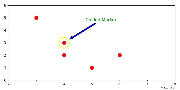 Làm cách nào để đặt một vòng kết nối có chú thích trong matplotlib? 