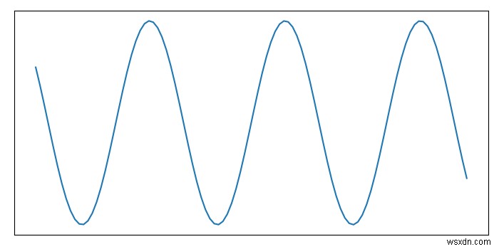 Làm thế nào để tắt tích và dấu của trục matlibplot? 