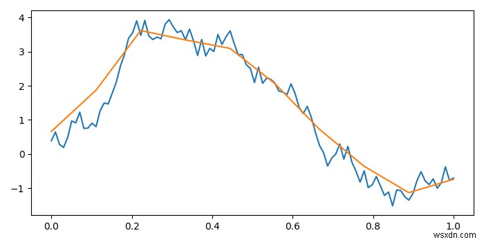 Vẽ hai mảng khác nhau có độ dài khác nhau trong matplotlib 