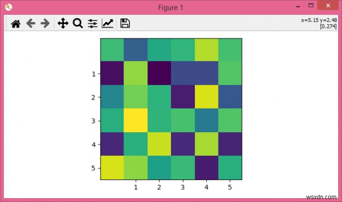 Matplotlib - Làm thế nào để đặt xticks và yticks với âm mưu imshow? 