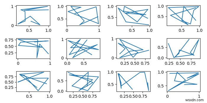 Làm cách nào để chuyển một đối tượng matplotlib qua một hàm; như Trục, Trục hoặc Hình? 