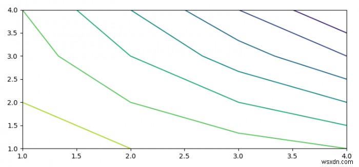 Làm thế nào để lấy tọa độ từ đường bao trong matplotlib? 