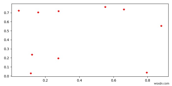 Làm cách nào để lấy tọa độ pixel cho scatterplot do Matplotlib tạo? 