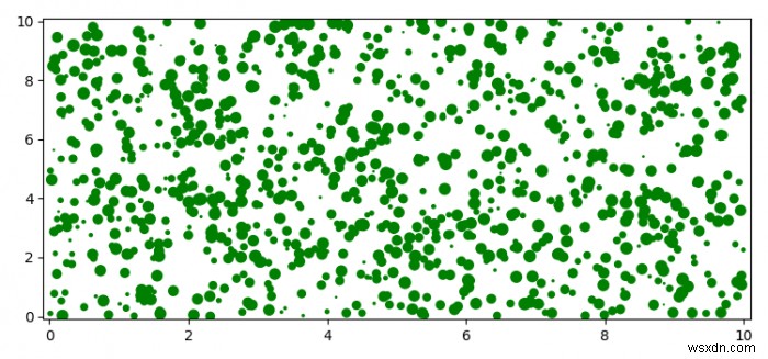 Làm thế nào để vẽ hàng nghìn vòng tròn một cách nhanh chóng trong Matplotlib? 
