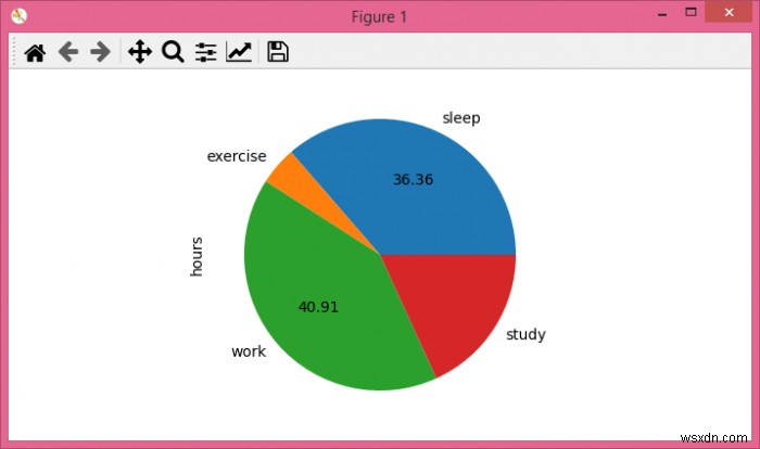 Loại bỏ có điều kiện các nhãn trong biểu đồ tròn Matplotlib 