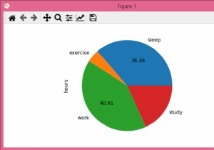 Loại bỏ có điều kiện các nhãn trong biểu đồ tròn Matplotlib 