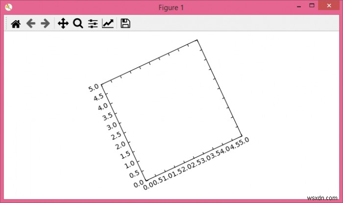 Làm thế nào để xoay một trục matplotlib đơn giản? 
