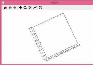 Cách xoay trục tọa độ (Axes) đơn giản trong matplotlib