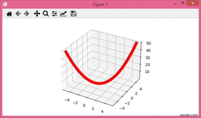 Làm thế nào để thêm một subplot 3d vào một hình matplotlib? 