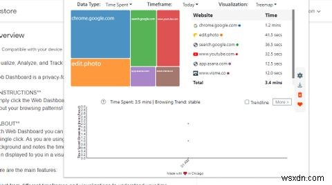 8 Tiện ích mở rộng của Chrome để theo dõi thời gian và hoạt động web của bạn 