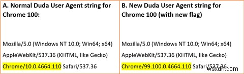 Tại sao Chrome 100 và Firefox 100 có thể phá vỡ các trang web yêu thích của bạn 