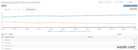 Google Chrome sẽ ngừng chạy trên Windows 7 vào năm 2022 