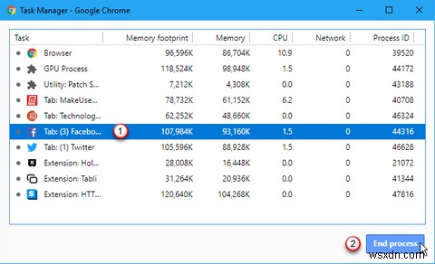 31 Mẹo mạnh mẽ dành cho Chrome sẽ cải thiện khả năng duyệt web của bạn ngay lập tức 