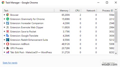Các tiện ích mở rộng và bài đăng phổ biến nhất của Chrome năm 2016 