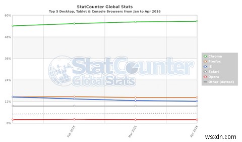 Cách cài đặt các tiện ích mở rộng của Google Chrome trong trình duyệt Opera 