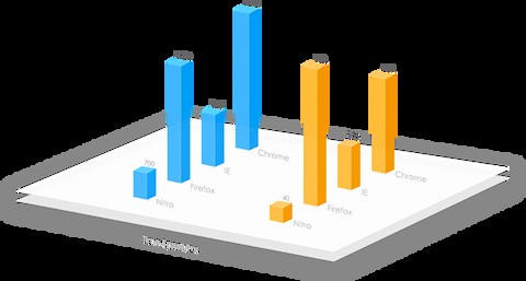 Nitro:Xem Maxthons Trình duyệt web siêu nhanh ngay hôm nay 