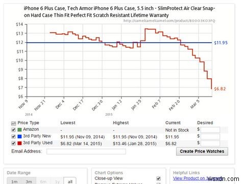 Tiện ích mở rộng mua sắm tuyệt vời của Amazon dành cho Chrome 