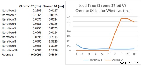 Chrome 64-bit Vs 32-bit dành cho Windows - 64-bit có đáng cài đặt không? 