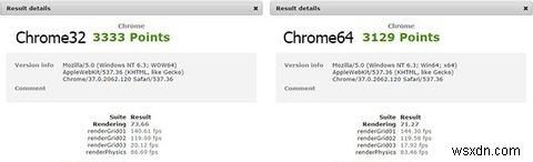 Chrome 64-bit Vs 32-bit dành cho Windows - 64-bit có đáng cài đặt không? 