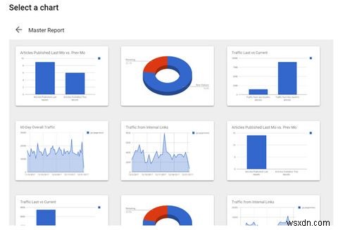 5 trang tổng quan dữ liệu tùy chỉnh thú vị mà bạn có thể tạo với Google Sites 