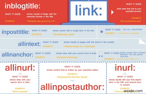 5 Google Cheat Sheets thực tế để sử dụng Google Apps tốt hơn 